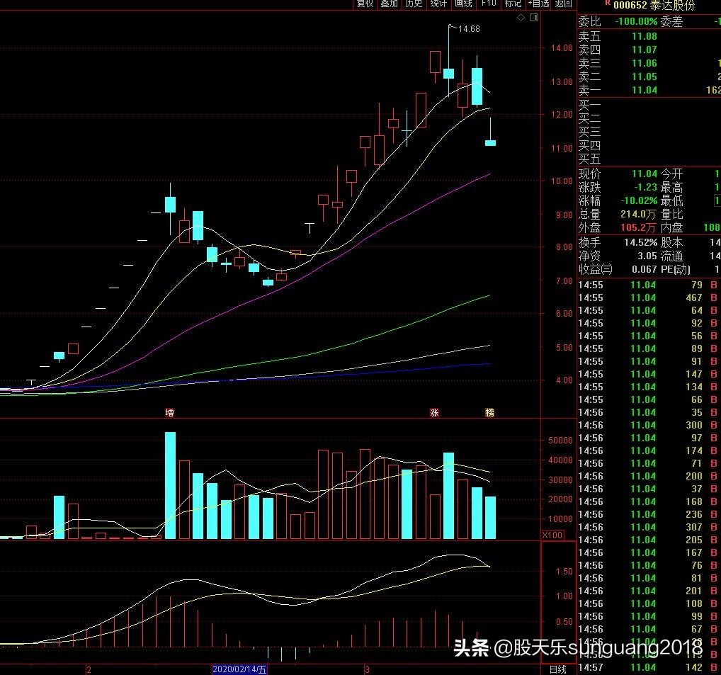 a股捉妖,大a股捉妖记股票