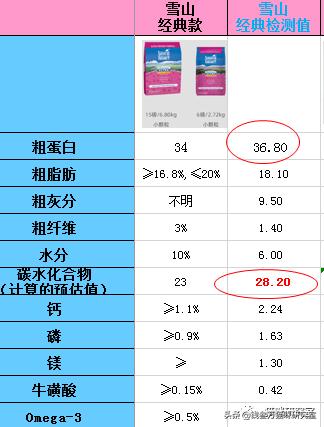纽顿s猫粮测评,纽顿猫粮怎么辨别真伪