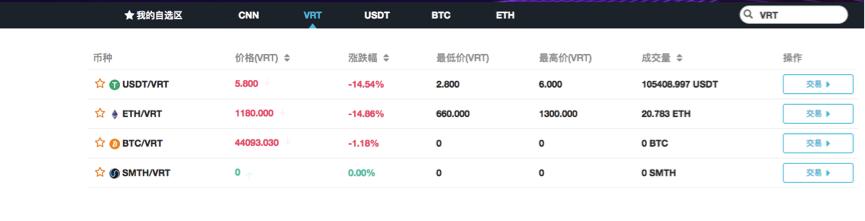 圈了300万会员集资8亿曾被爆传销的区块链平台卷土重来