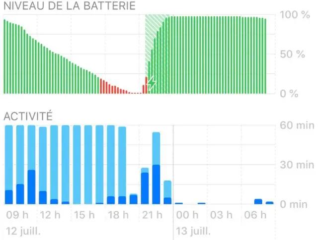 苹果手机电量掉电很快,苹果为什么放音乐掉电快