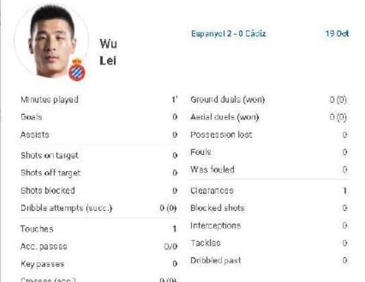 西班牙人2-1险胜比利亚雷亚尔,西班牙人武磊现在怎样了