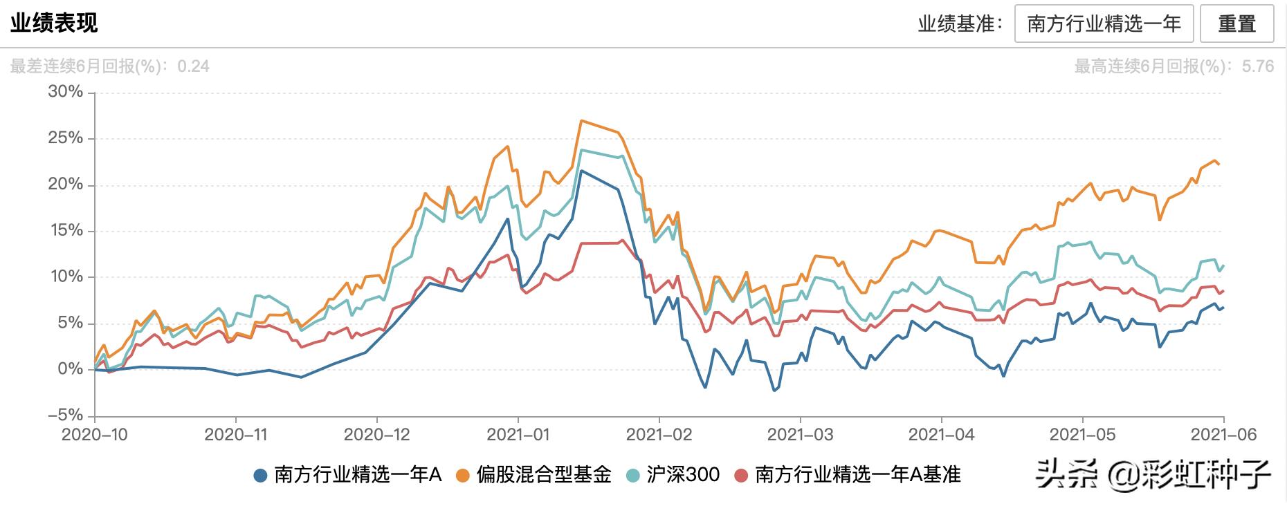 南方基金骆帅完整视频,南方基金000719