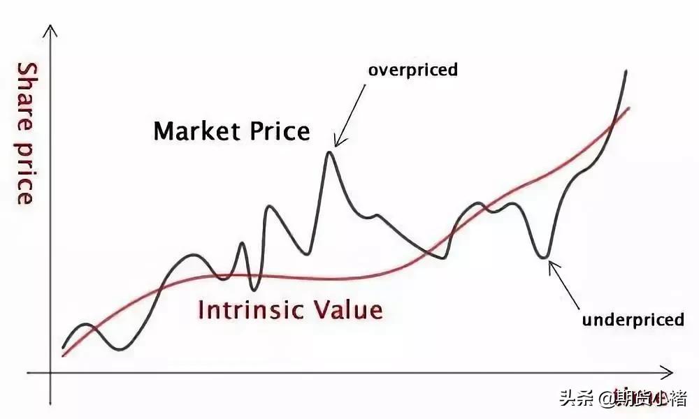 自己买入的股票为什么会亏损,很多人买入但是股票下跌