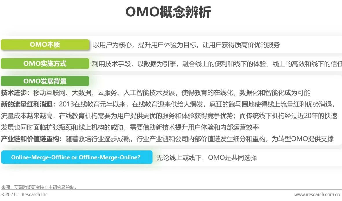 在线教育行业最新报告,2020年中国在线教育行业图谱