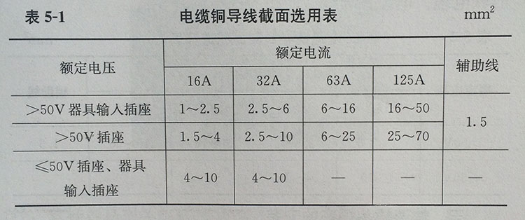 工业防爆插座怎么安装,工业航空插座的正确安装方法图