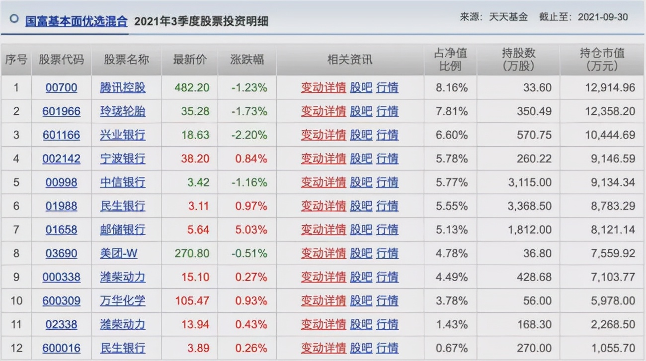 胡涛、杨明、冯波等9位明星基金经理三季度持仓变化汇总（续）