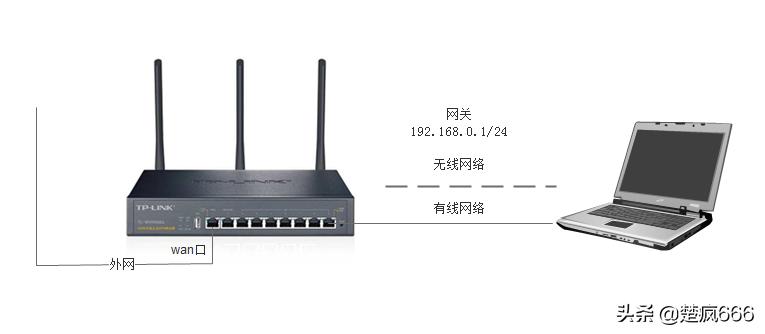 双网卡可以同时访问两个局域网吗,双网卡共享上网设置详细教程