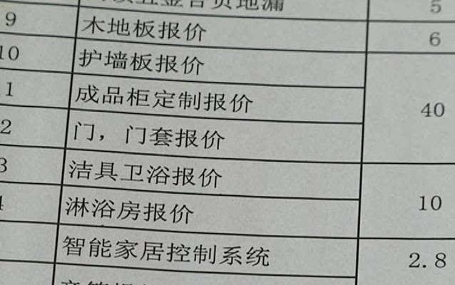 装修到一半超预算怎么解决,装修到一半加钱应该找哪里解决
