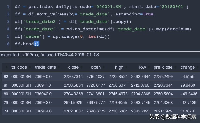 pythonk线图完整代码,如何用python量化相似k线