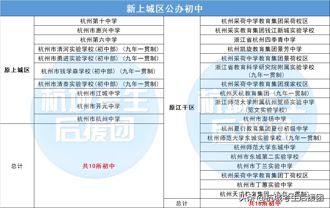 杭州最有潜力的新小学,杭州公办初中表现非常亮眼