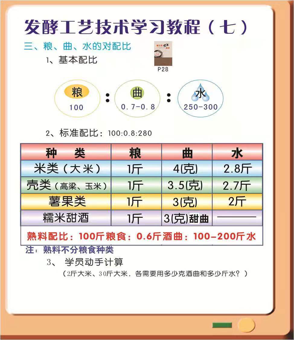 纯粮食酒造酒工艺流程,生料酿酒哪种酒曲好