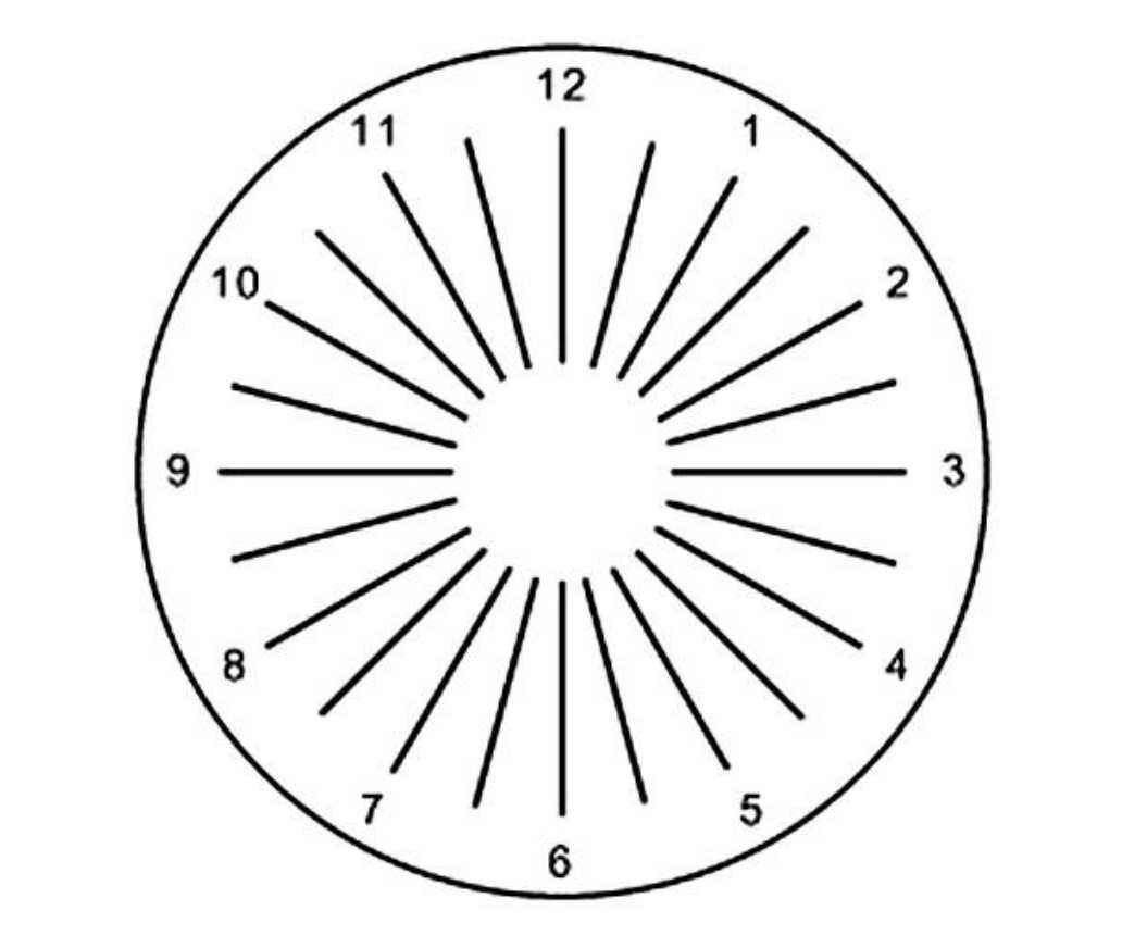 散光度数及散光轴位怎么测,规则散光和不规则散光