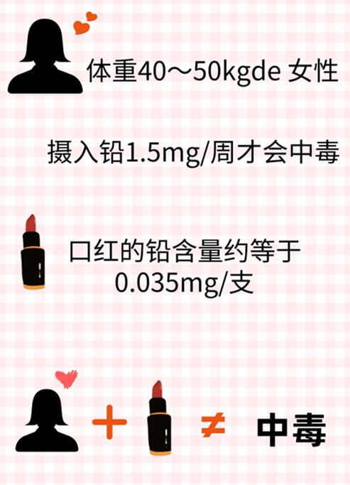 口红吃多会中毒吗,涂口红亲嘴会不会中毒