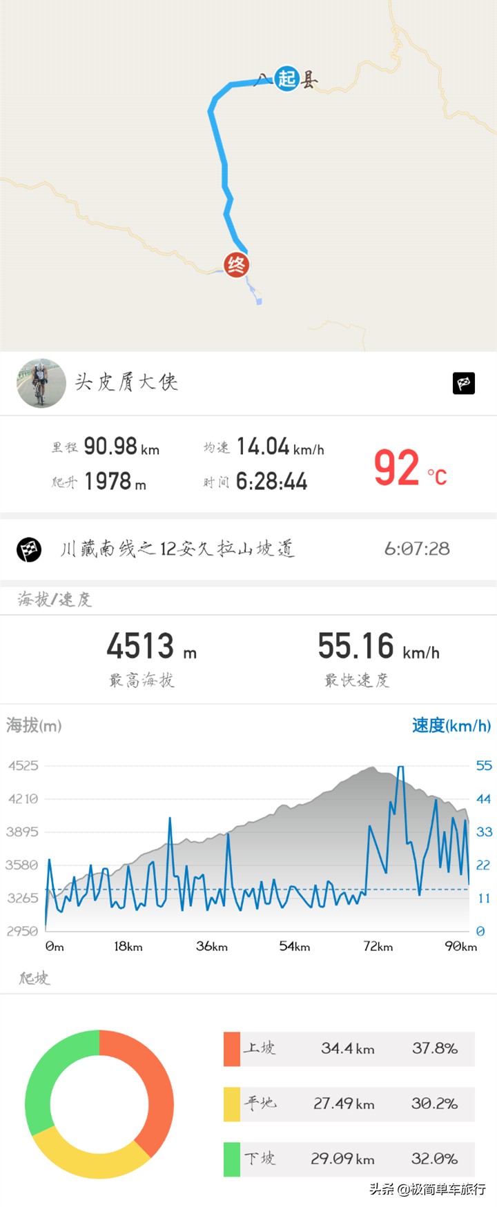 骑行318川藏线详细攻略图,骑行318川藏线详细路线图