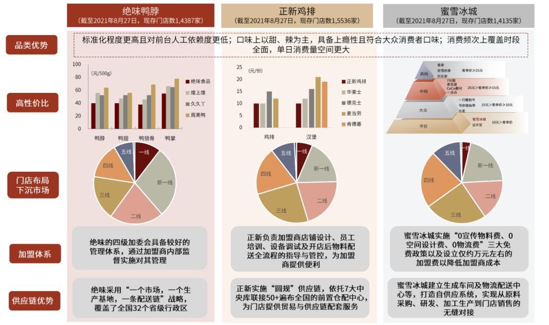 卤制品市场前景如何,卤制品行情及市场前景