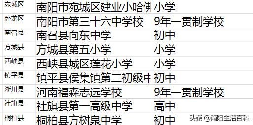 南阳市全国重点示范型学校,全国第一批校园足球特色学校名单