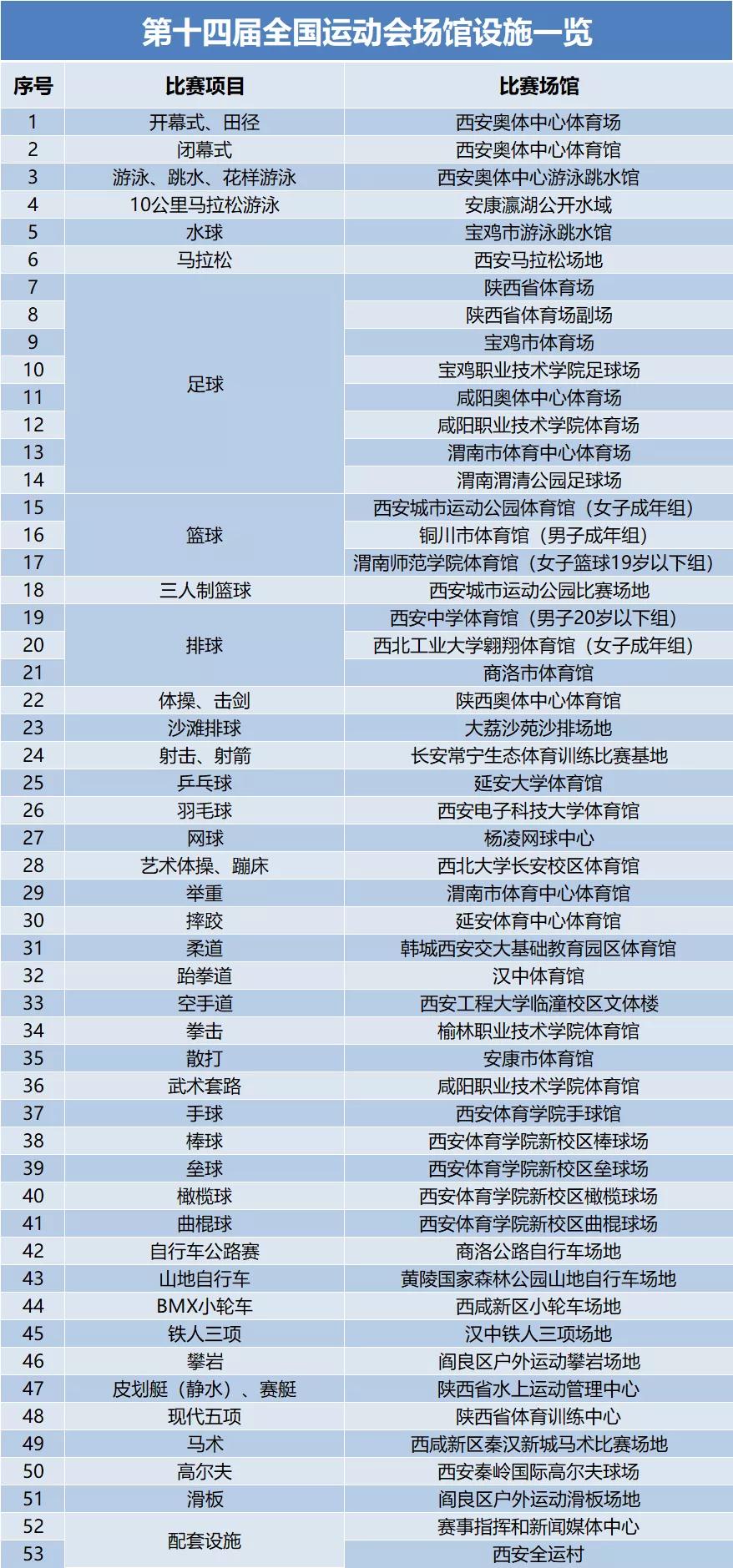 这周末，在省体育场给孩子们准备了这么多好玩的