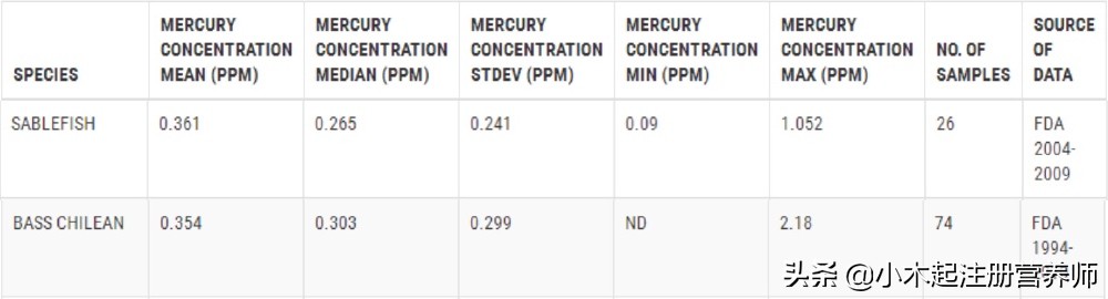 银鳕鱼营养有哪些,银鳕鱼营养价值与作用