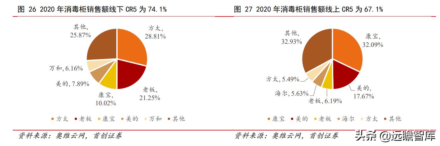 油烟机品牌崛起,老板油烟机的简史