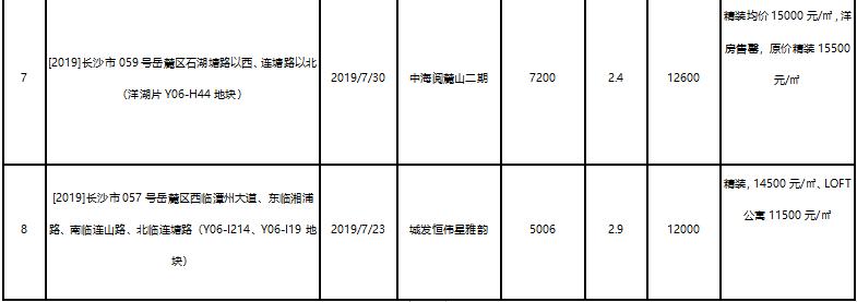 洋湖湿地哪个楼盘最好卖,洋湖湿地哪个楼盘值得买