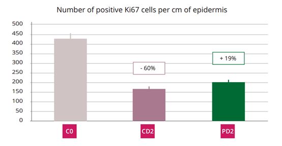 炎夏肌美白，艾喏莎珍珠膏给你健康沁养肌肤