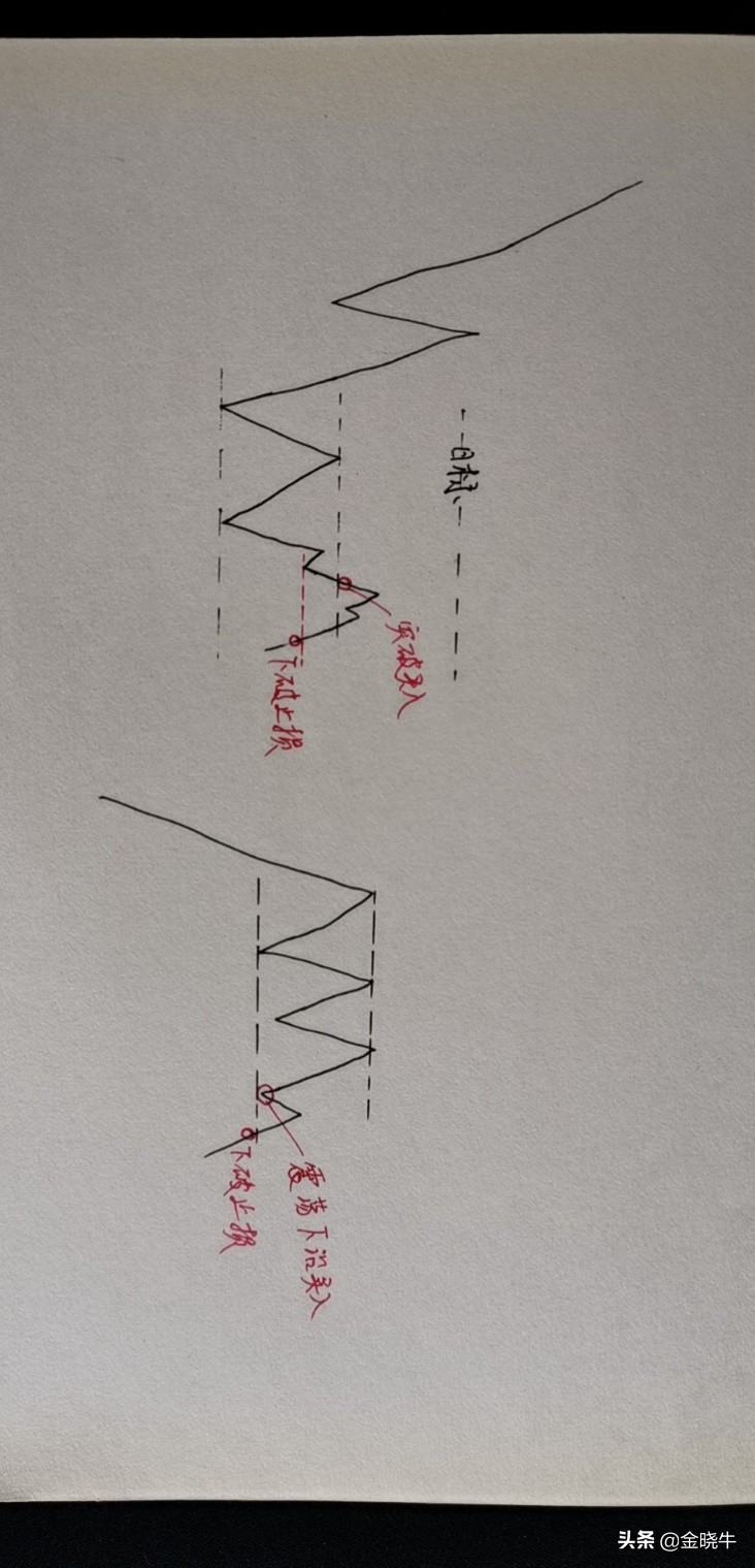 交易策略与资金管理,交易资金管理策略及思路