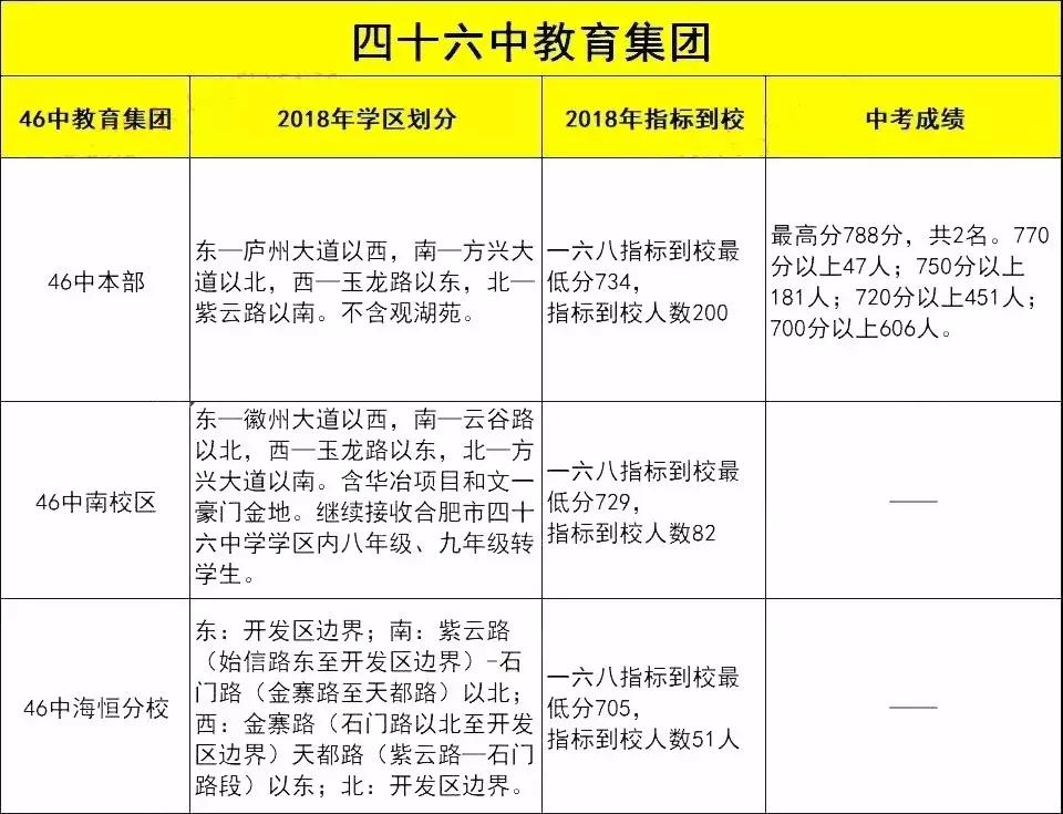 合肥45中和48中哪个好,合肥45中南校区
