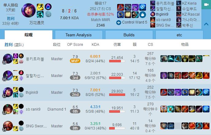 妮蔻适合和哪个英雄打配合,新版本妮蔻打野天赋出装