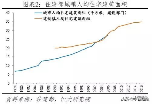 任泽平中国住房存量研究报告,任泽平谈中国房地产长期看人口