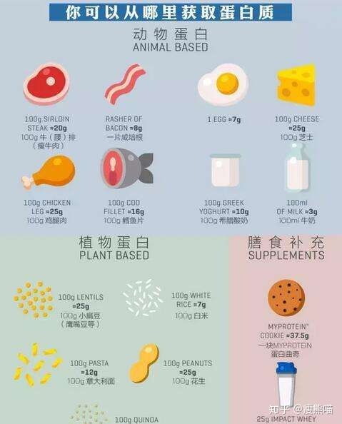 有符合我条件的减肥方法么,什么减肥方法可以用一辈子啊