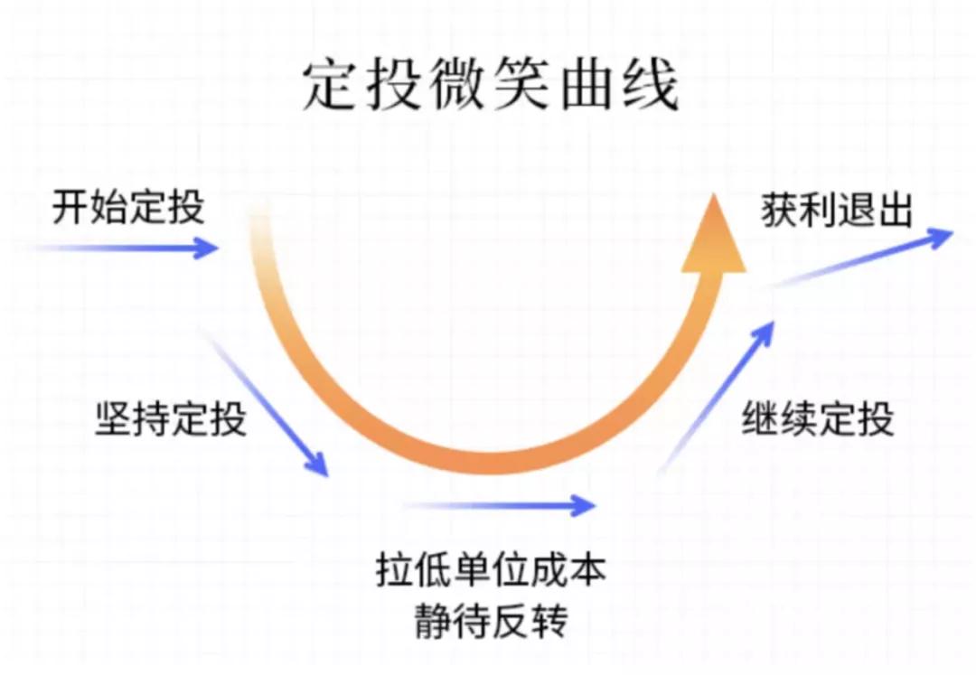 未来最有价值的投资是什么,未来比较好的投资方式