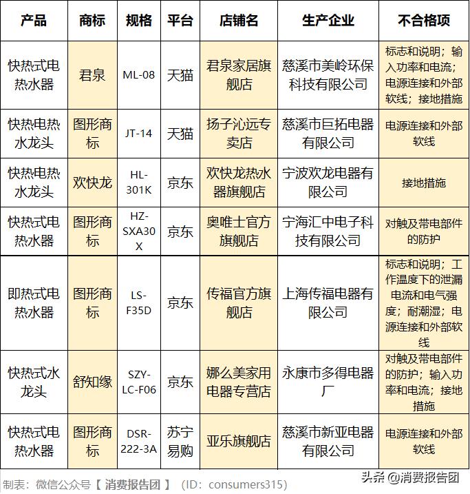 电热水龙头测评推荐2023款智能,电热水龙头测评安全吗