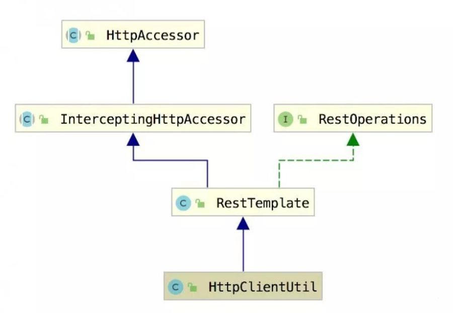 由一次线上故障来理解下TCP三握、四挥；Java堆栈分析到源码探秘