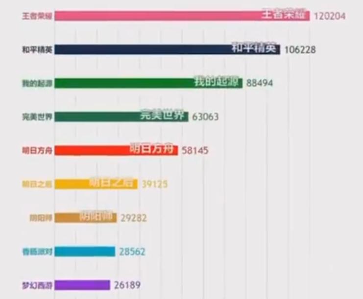 2019年王者荣耀的榜一榜二后续,2014手游热度排行第一
