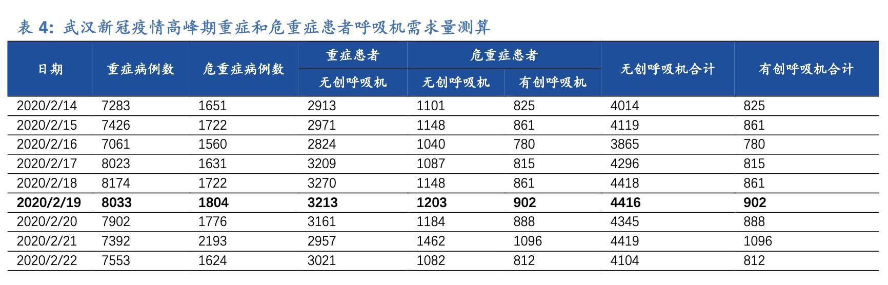 呼吸机未来前景如何,呼吸机生意前景如何