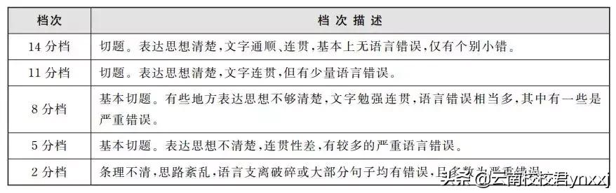 估分四六级,四六级分数线分布