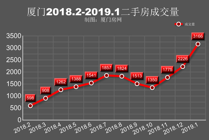 5月厦门各区域二手房成交均价,厦门二手房降价一览表最新
