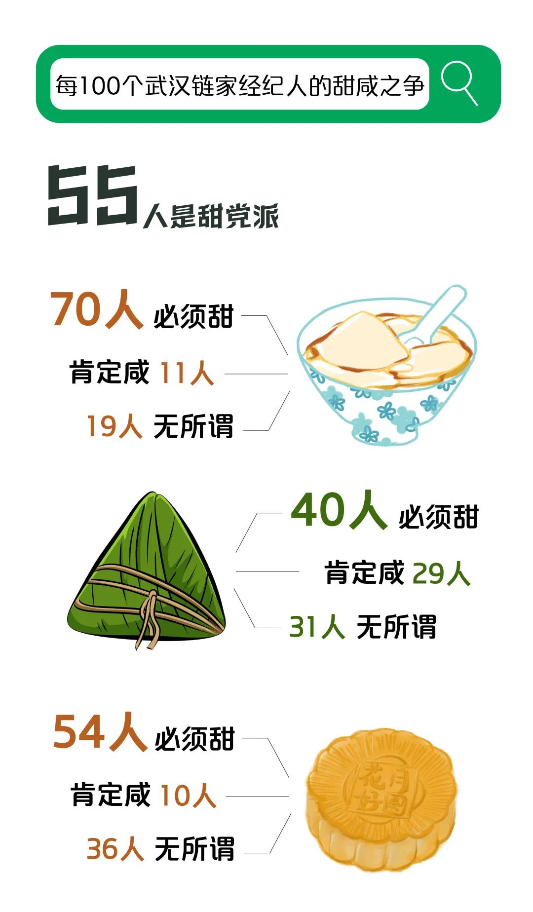 大揭秘大武汉,武汉链家旗下中介