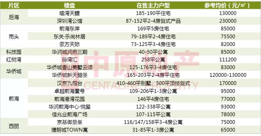 2021年深圳房价下跌最惨的区域,深圳龙岗房价未来5到10年的预测