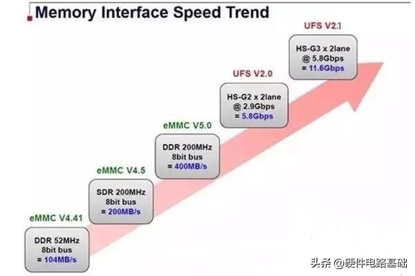 ram和rom的关系,rom和ram烧录有区别吗