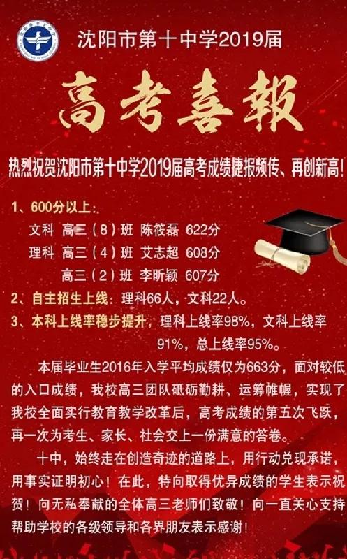2019年沈阳市高中600分以上人数及各校高考喜报汇总（转）