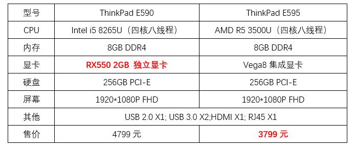 性价比超高的thinkpad,高性价比thinkpad