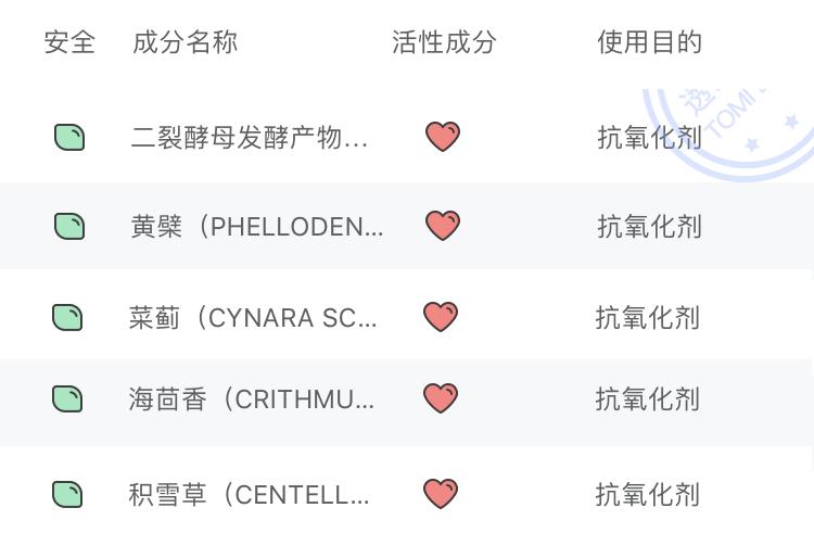 6款眼霜畅销市场经久不衰,爆款热卖中六胜肽眼霜平价