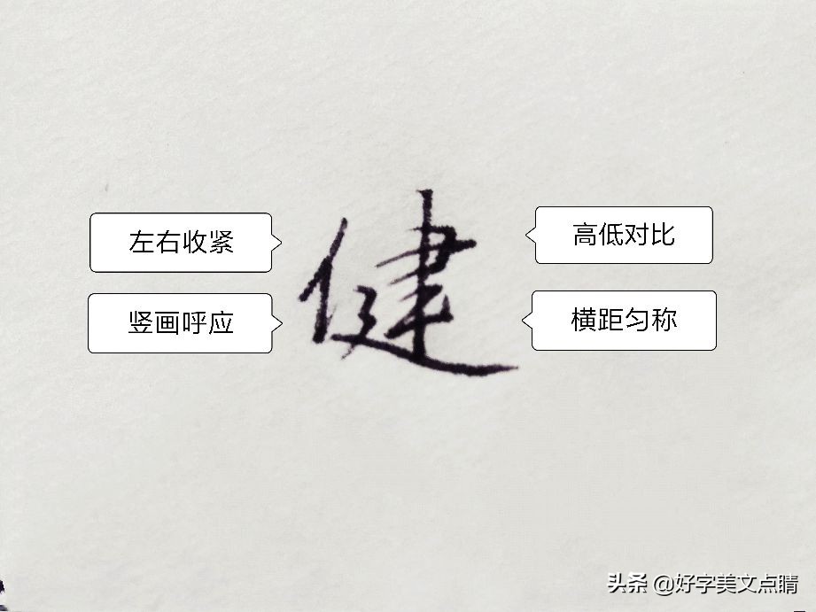 行草书怎么练线条,行书精气神如何写