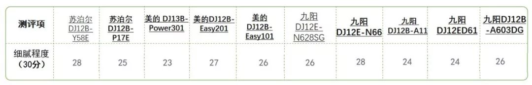 最细腻的破壁豆浆机测评,豆浆机哪一款好喝