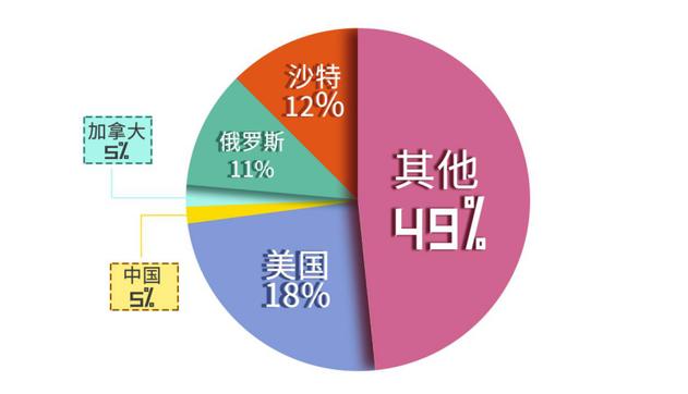 战争为什么油价会涨,石油为什么有负油价