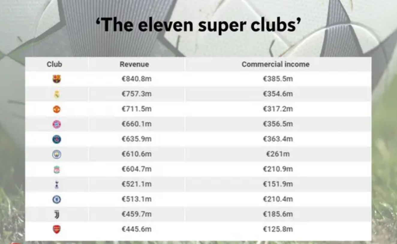 现代足球哪些进步,现代足球真的退步了吗