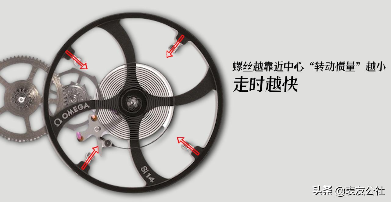 机芯真假鉴别,机芯卡度怎么辨别真伪