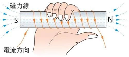 麦克斯韦方程组各公式物理意义,一图搞懂麦克斯韦方程组