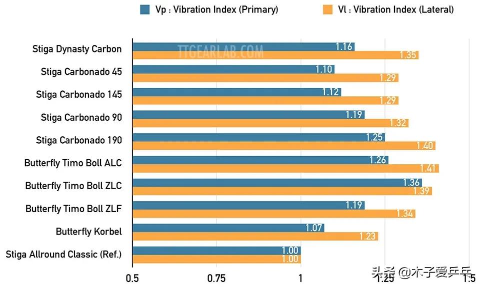 乒乓球斯蒂卡樊振东底板,1000左右的斯蒂卡乒乓球底板推荐